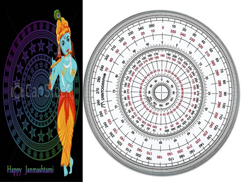 एक वृत्त (सर्कल) में 360 डिग्री (360°) क्यों हैं? | एक वृत्त (सर्कल) में केवल 360 डिग्री ही क्यों हैं? | Why there is (only) 360 degrees (360°) in a circle in Hindi