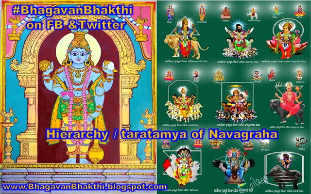 List of Navagraha names and it’s significance