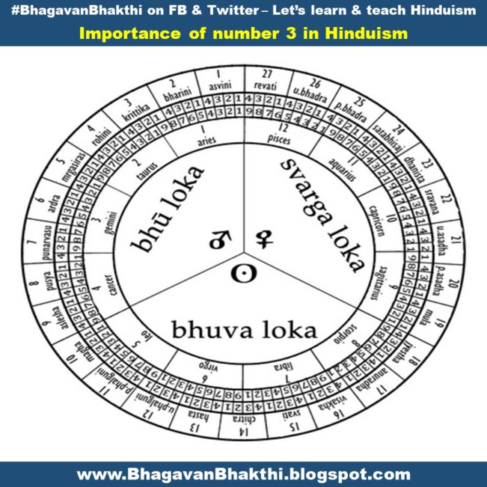 Importance of number 3 in Hinduism (significance) (facts) - Bhagavan ...