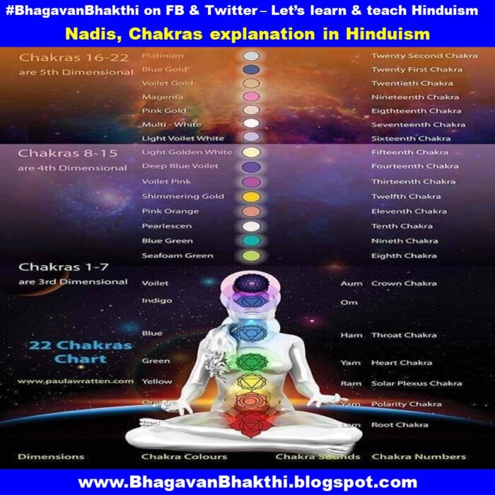 What are the Nadis, Chakras meaning in Hinduism - Bhagavan Bhakthi ...