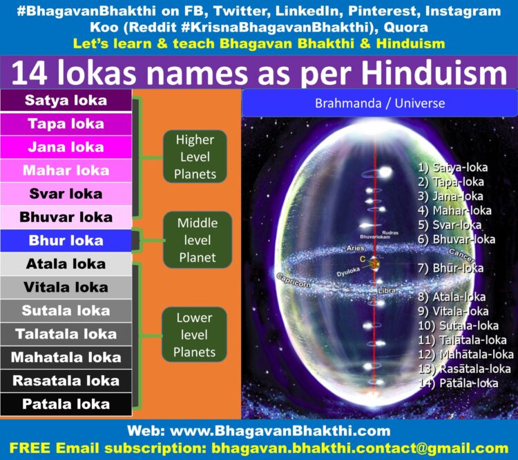 What Are 14 Lokas Names In Hinduism - Bhagavan Bhakthi (Hinduism)